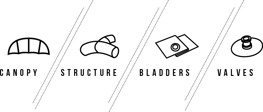 kite_repair_kit_icons_canopy_structure_bladders_valves.png